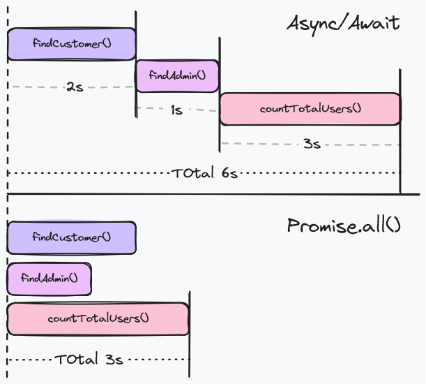 Javascript Tips - Geekypassion