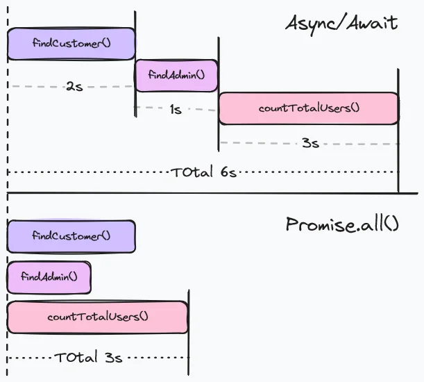 Javascript Tips - Geekypassion